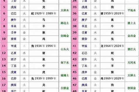 十二生肖 五行屬性|十二生肖对应的五行及属相年份五行对照表